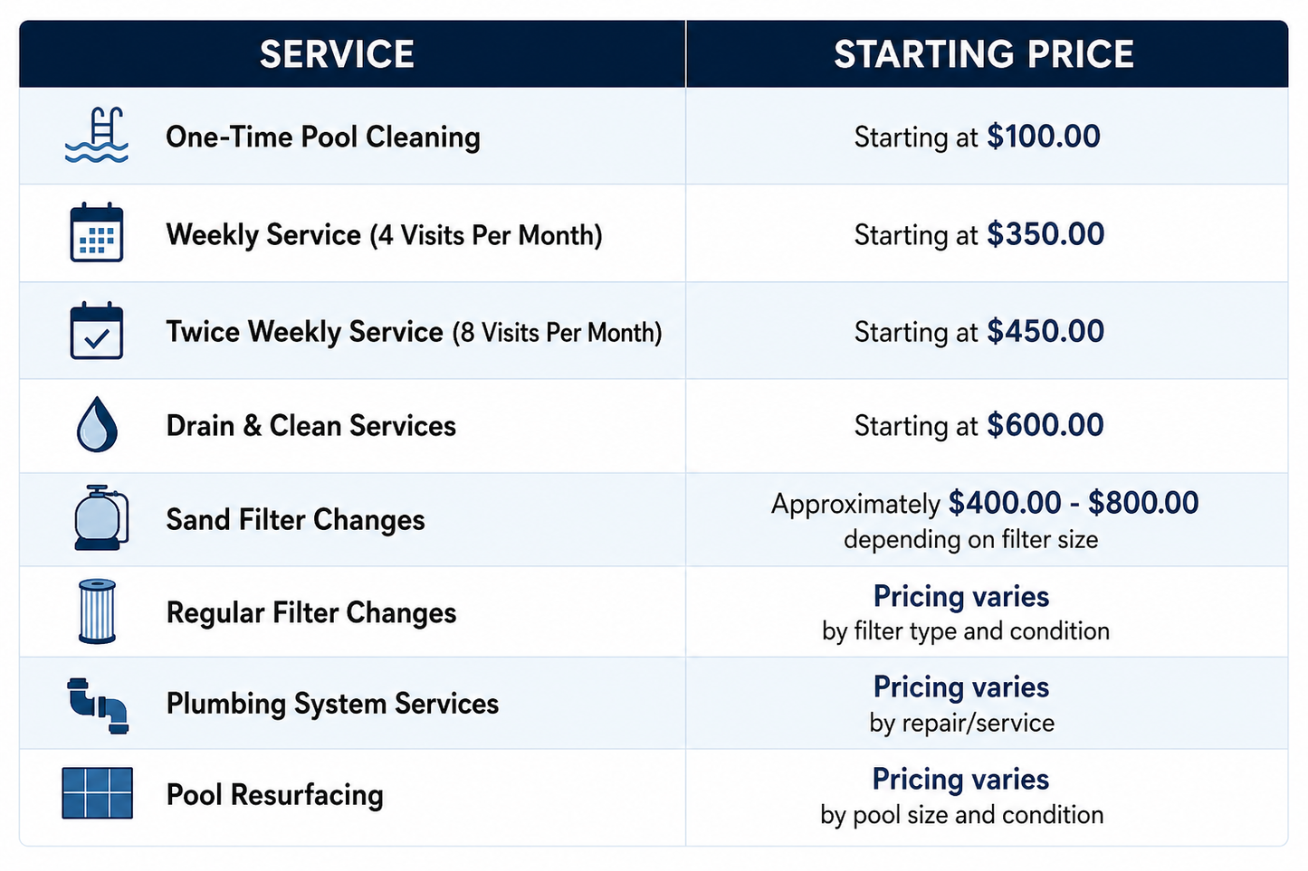 Moss Pool Services LLC. Service Agreement